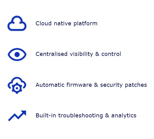 Cisco Meraki LAN & WiFi Benefits